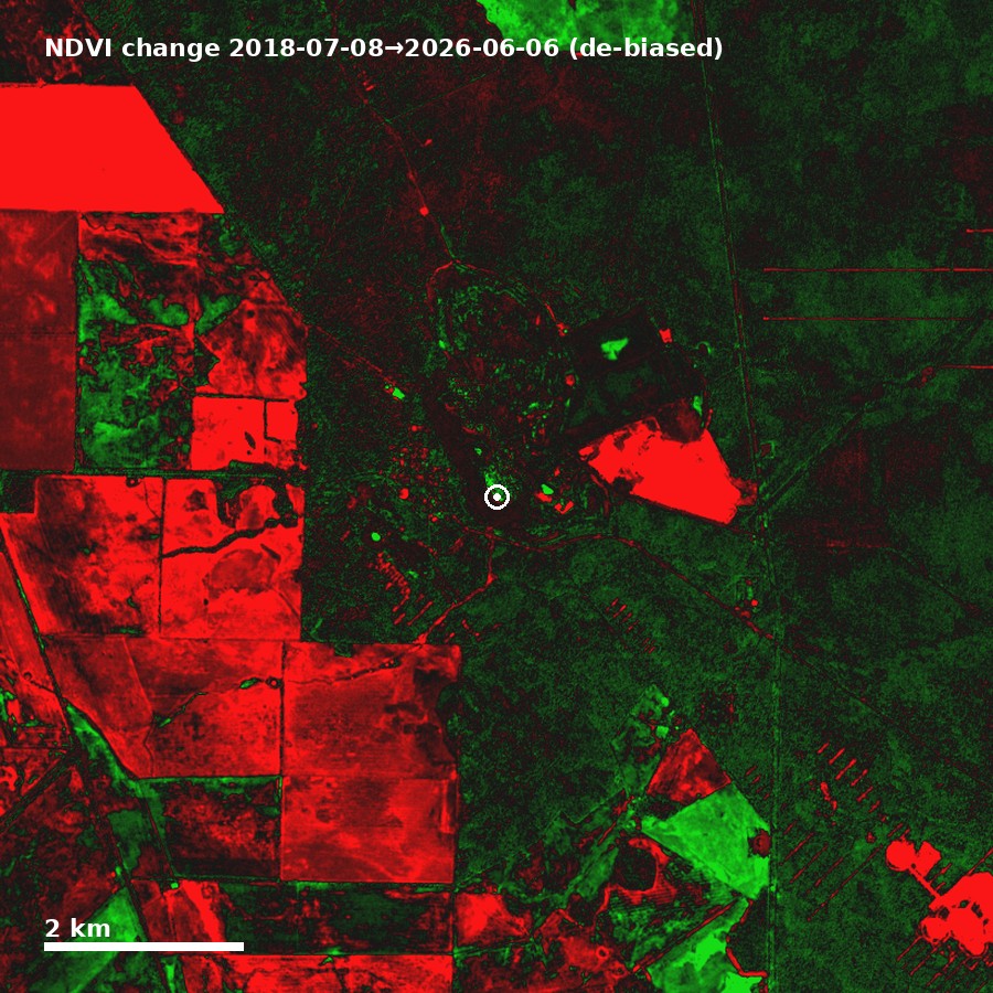 Vegetation change between two dates over the asset