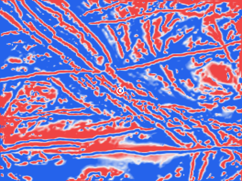 Magnetic tilt derivative over the asset